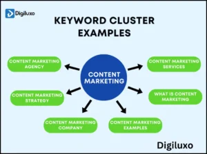 Keyword Clustering Examples